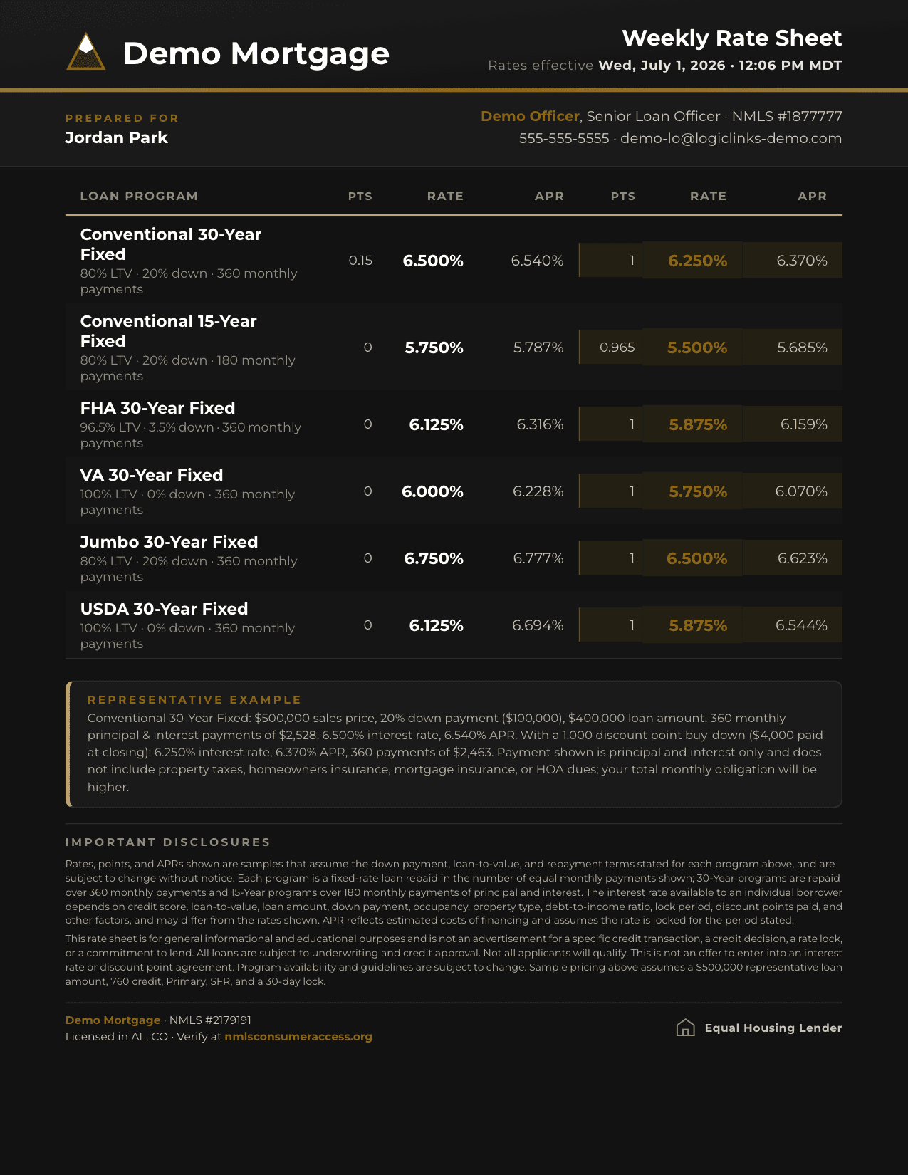 Personalized weekly rate sheet: Demo Mortgage branded, addressed to Jordan Park, 6 programs with APR math